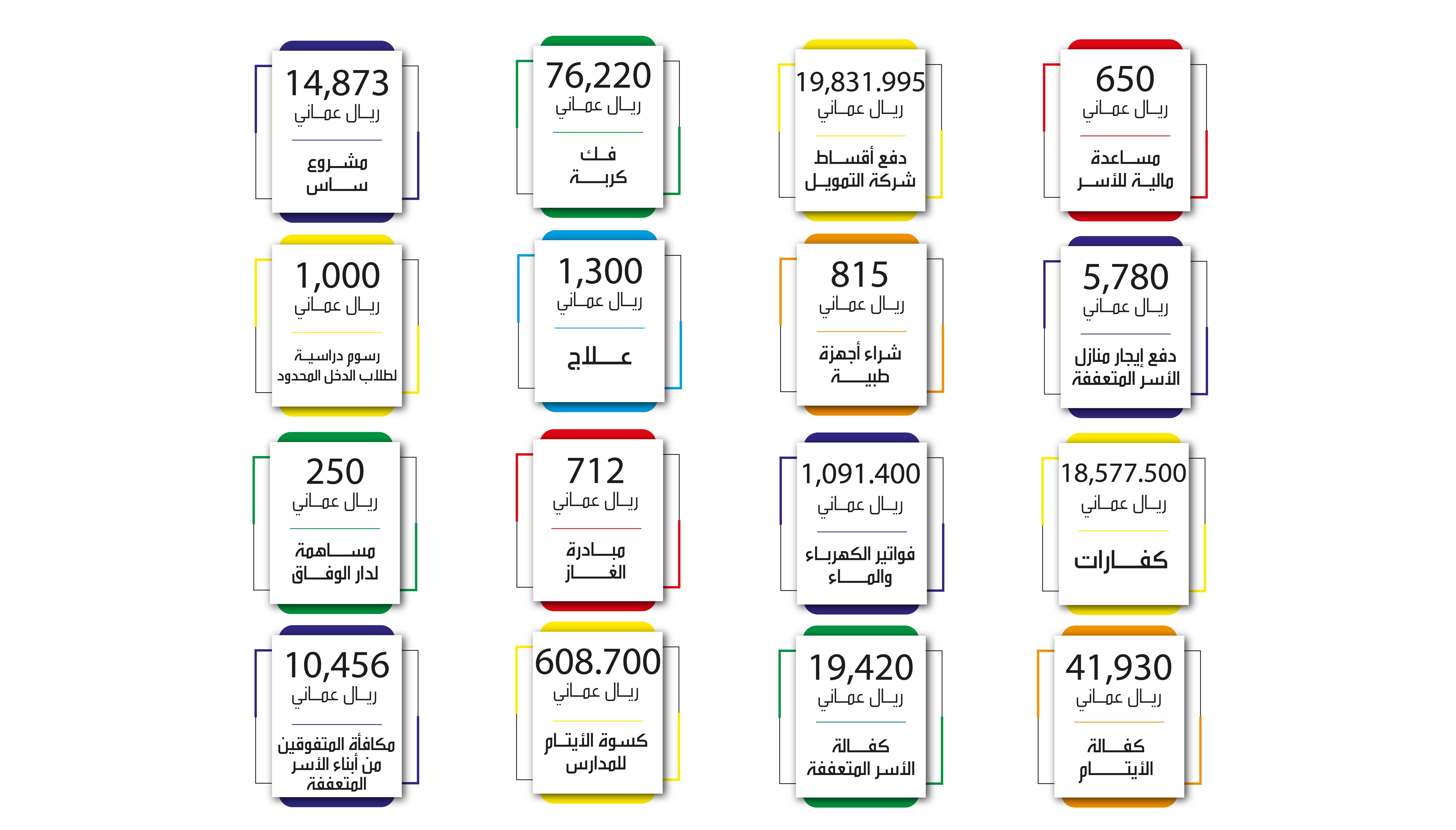 July Expenses